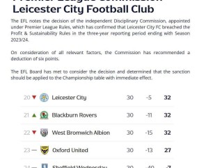 im电竞网站-扣分！英超冠军面临两年降两级，曼城违规处理或延至2027年